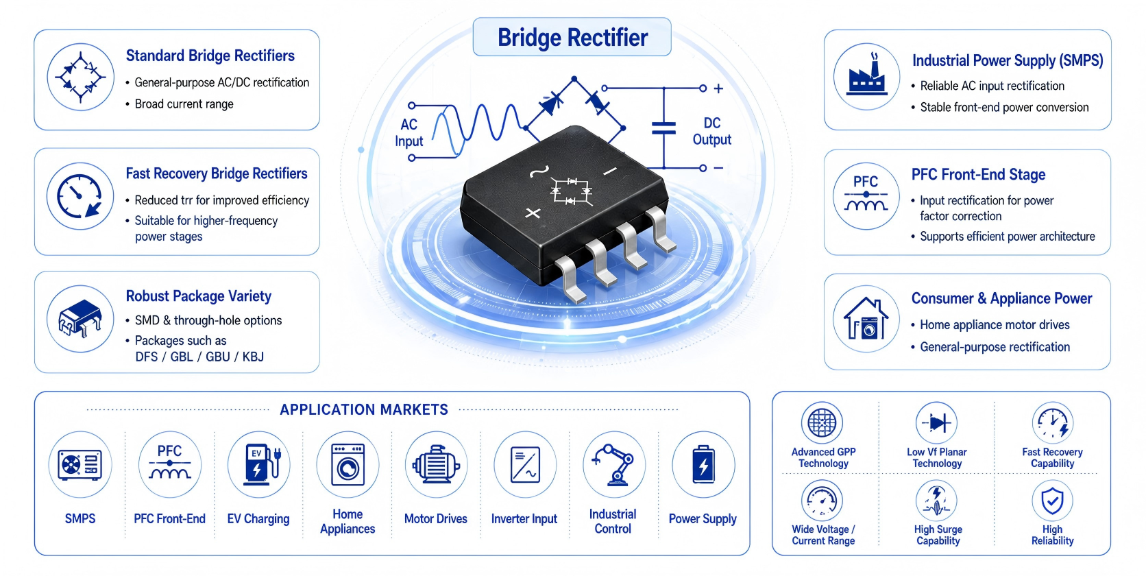 Bridge Rectifier Overview