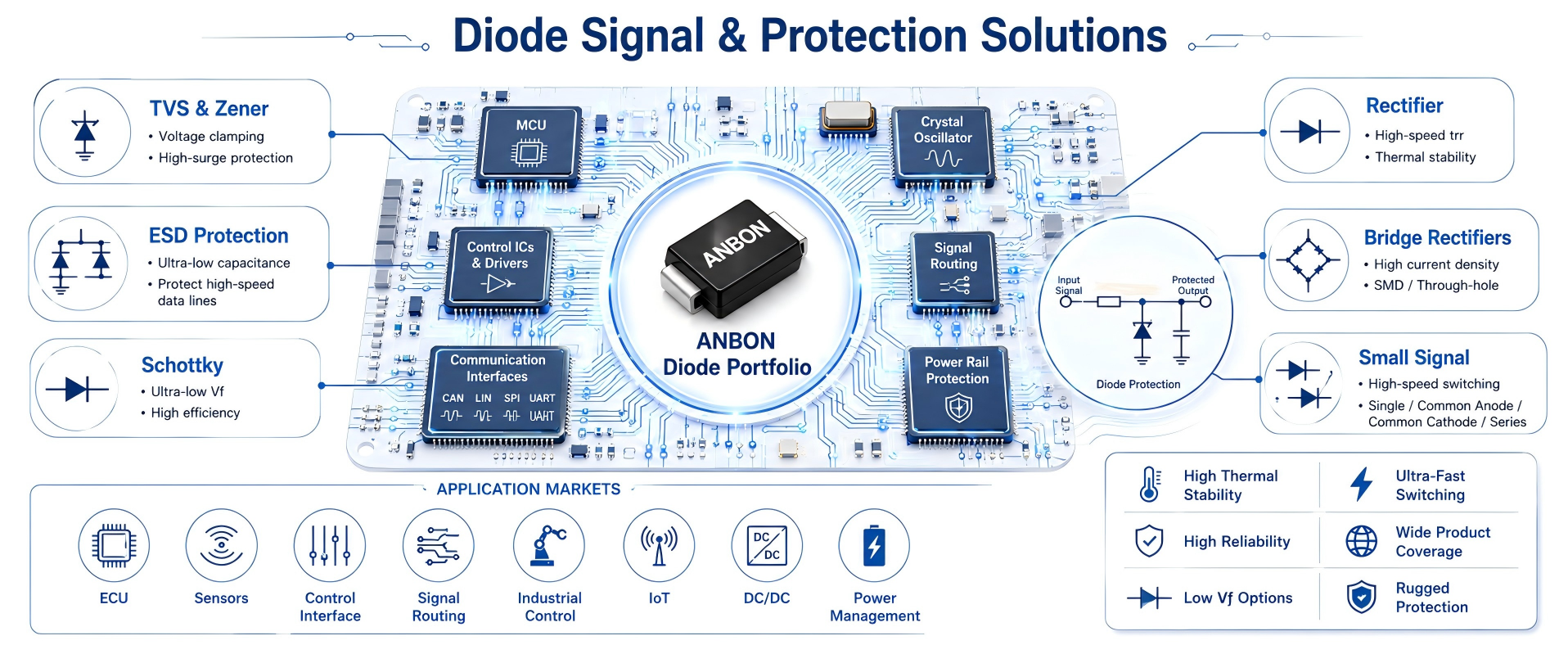 Diodes Portfolio Overview