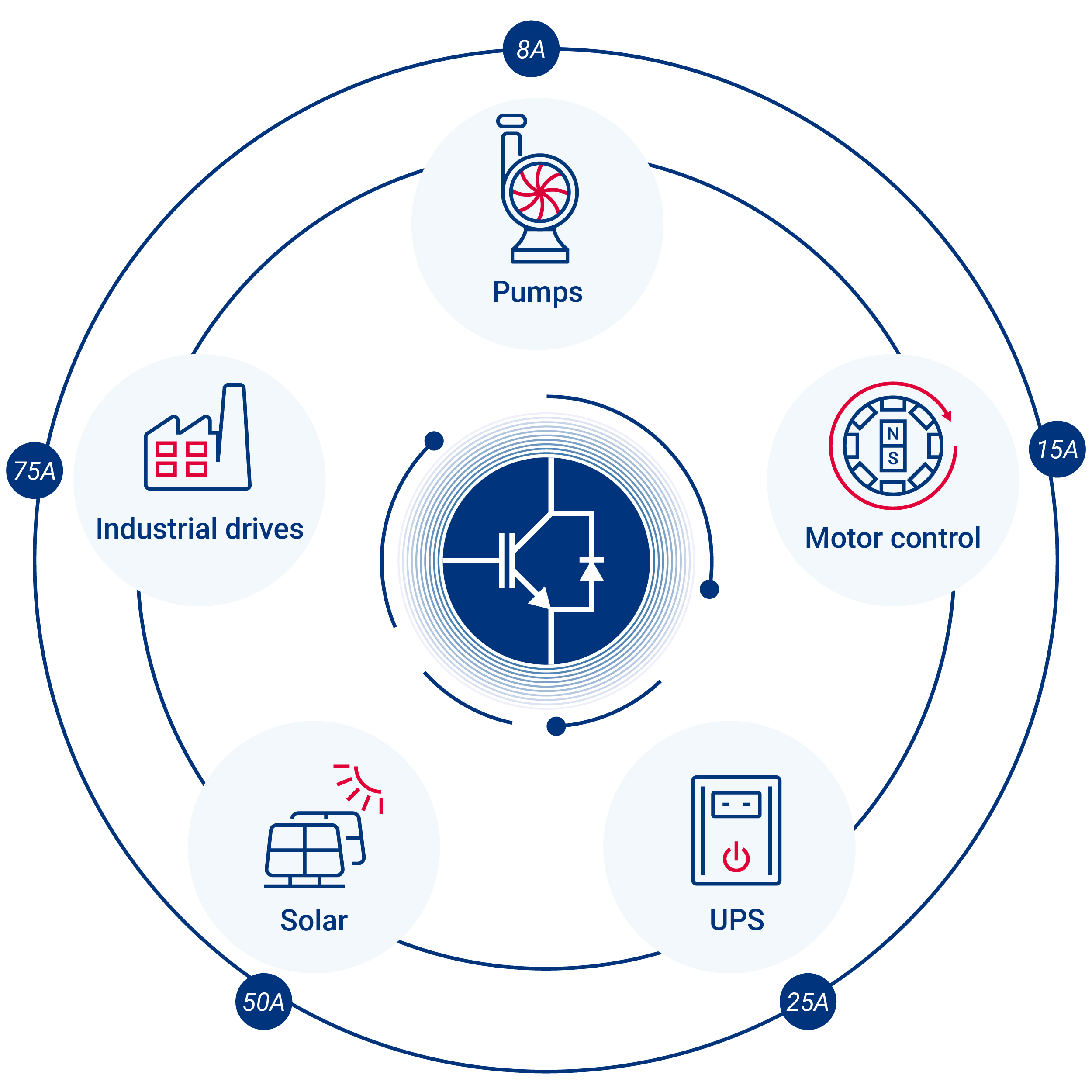 IGBT Product Overview
