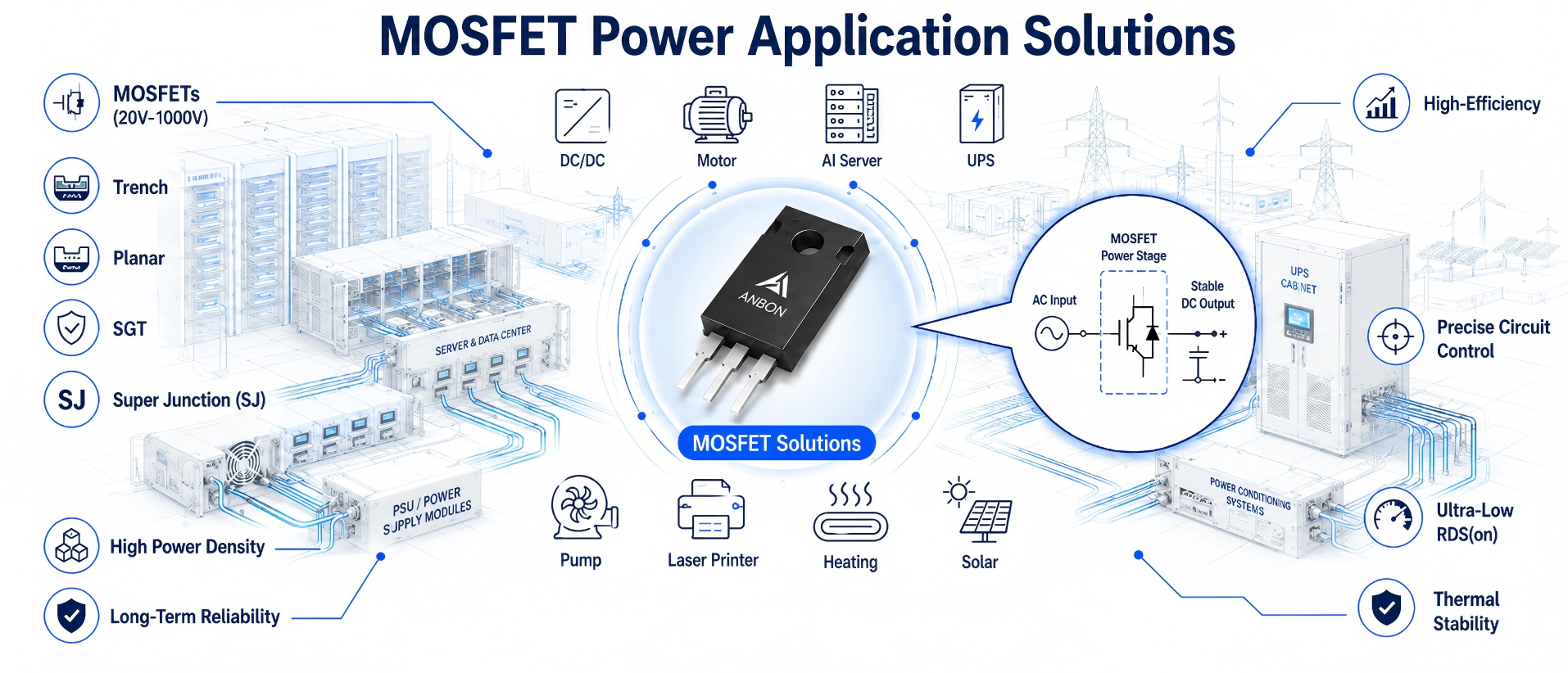 MOSFET Overview