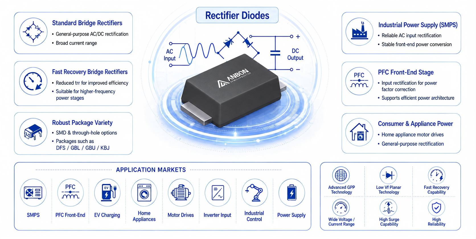 Rectifier Diode Portfolio