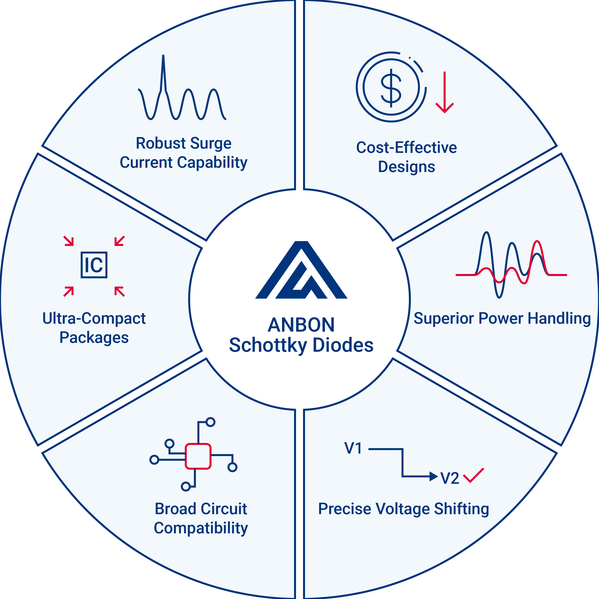 Low Forward Voltage Schottky Diode Product Overview