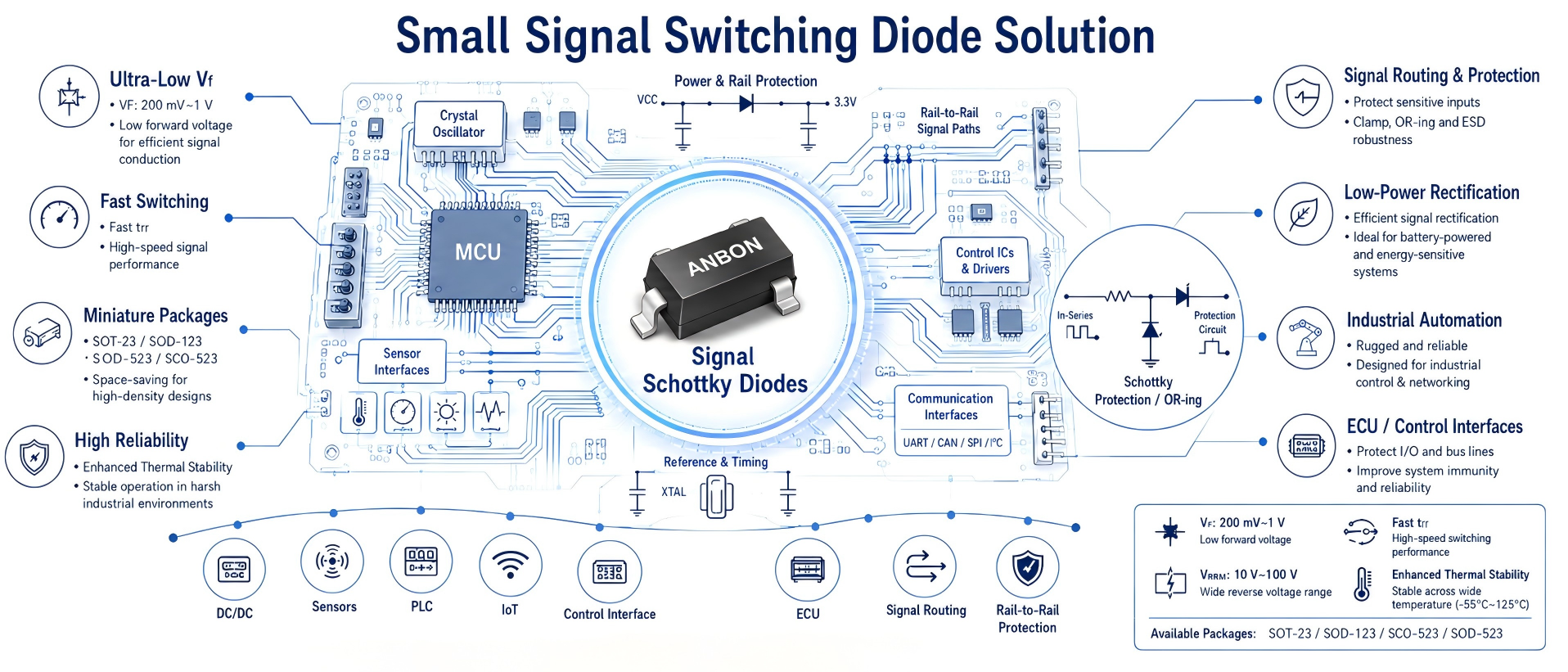Small Signal Switching Diode Portfolio