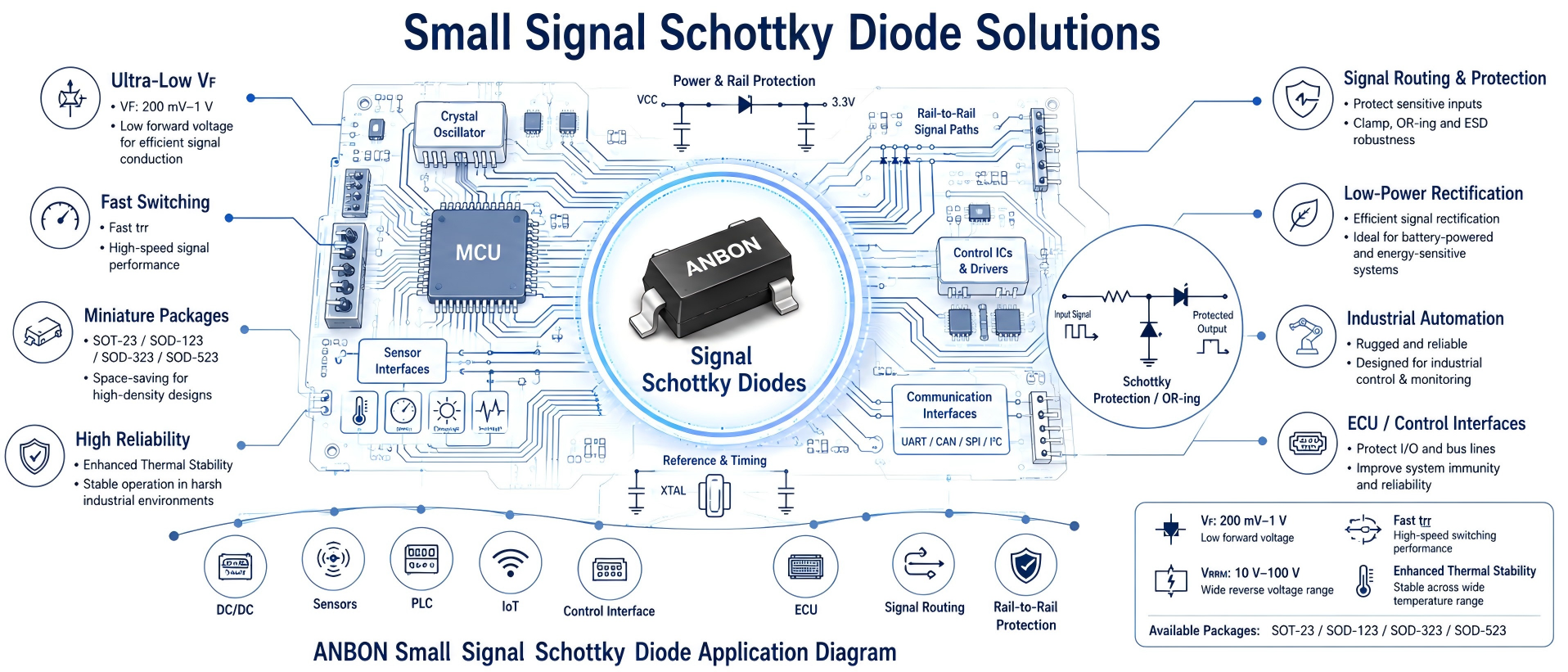 Small Signal Schottky Diode Portfolio