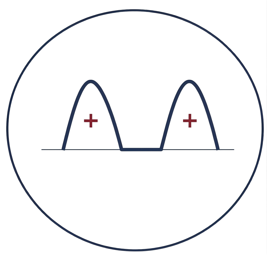 Rectification Waveform